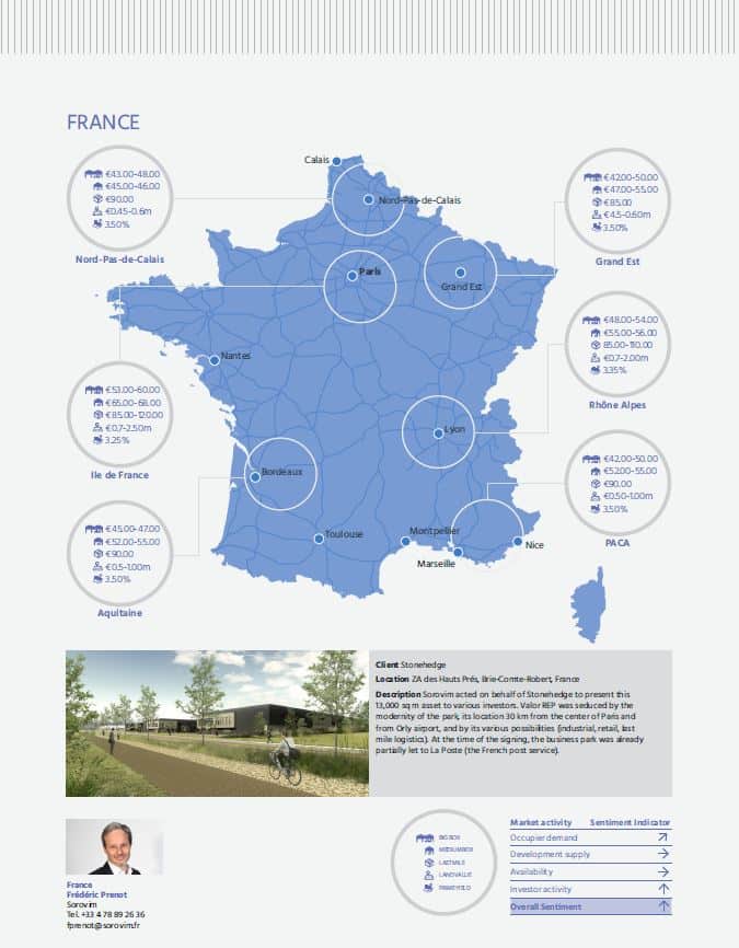 Immobilier logistique en Europe - Extrait du rapport de printemps 2022 - Valeurs en France