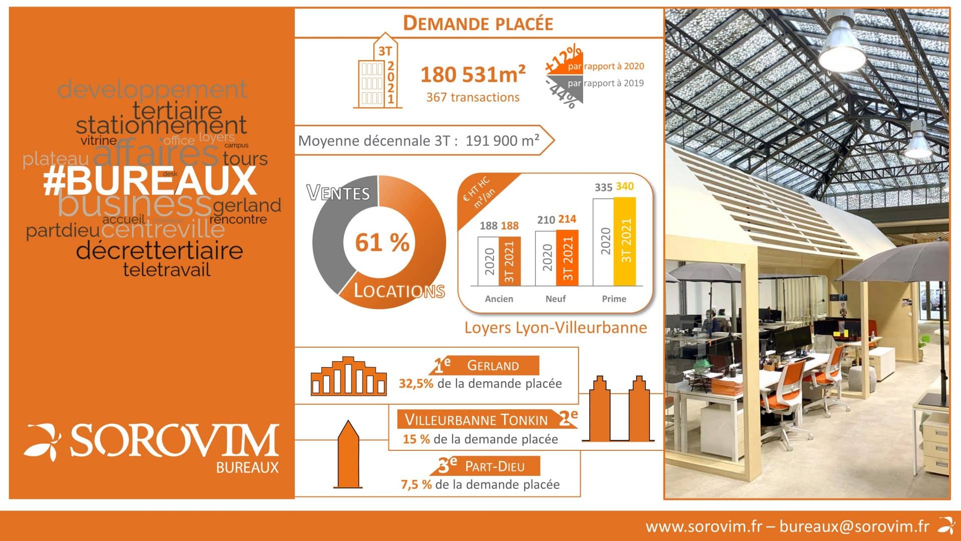 Immobilier d'entreprise à Lyon en 2021 - Infographie 3e trimestre